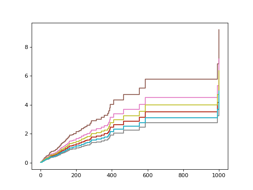 ../../_images/sksurv-ensemble-ComponentwiseGradientBoostingSurvivalAnalysis-1.png