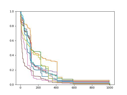 ../../_images/sksurv-ensemble-RandomSurvivalForest-2.png