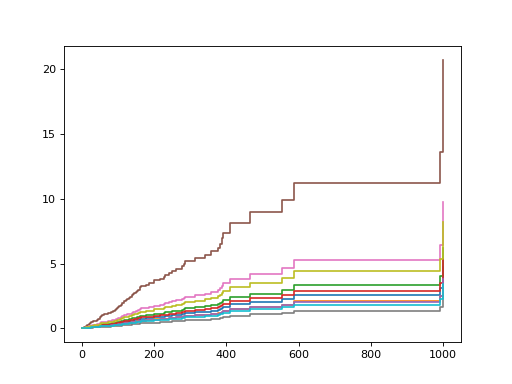 ../../_images/sksurv-linear_model-CoxPHSurvivalAnalysis-1.png