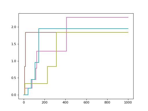 ../../_images/sksurv-tree-ExtraSurvivalTree-1.png