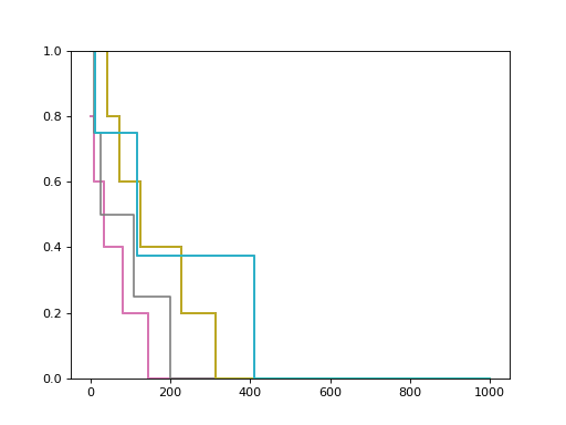 ../../_images/sksurv-tree-ExtraSurvivalTree-2.png