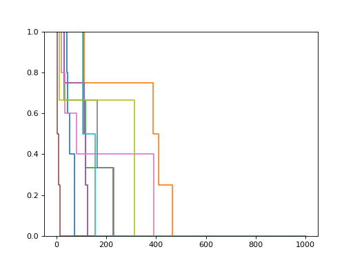 ../../_images/sksurv-tree-SurvivalTree-2.png