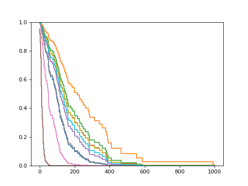 ../../_images/sksurv-ensemble-GradientBoostingSurvivalAnalysis-2.png