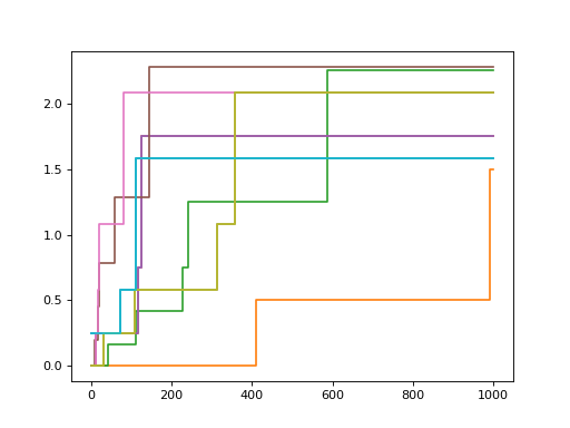 ../../_images/sksurv-tree-ExtraSurvivalTree-1.png