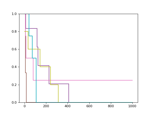 ../../_images/sksurv-tree-ExtraSurvivalTree-2.png