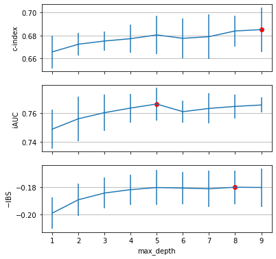 ../_images/user_guide_evaluating-survival-models_66_0.png