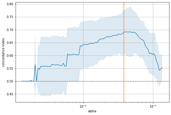 ../_images/user_guide_coxnet_22_0.png
