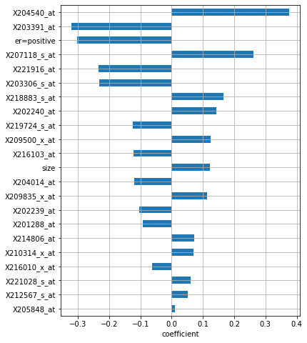 ../_images/user_guide_coxnet_24_1.png
