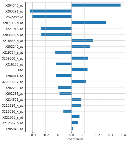 ../_images/user_guide_coxnet_24_1.png
