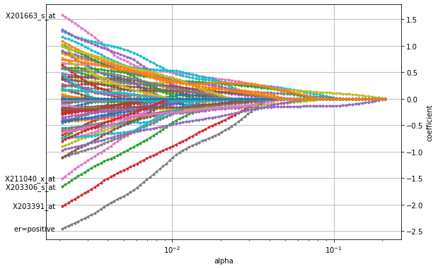 ../_images/user_guide_coxnet_12_0.png