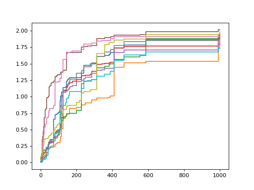 ../../_images/sksurv-ensemble-RandomSurvivalForest-1.png