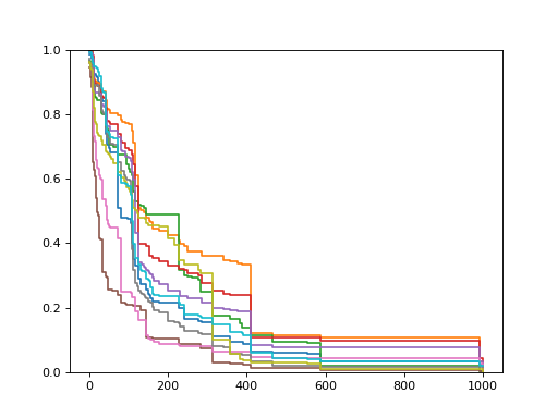 ../../_images/sksurv-ensemble-RandomSurvivalForest-2.png