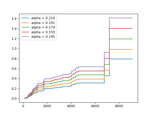 ../../_images/sksurv-linear_model-CoxnetSurvivalAnalysis-1.png