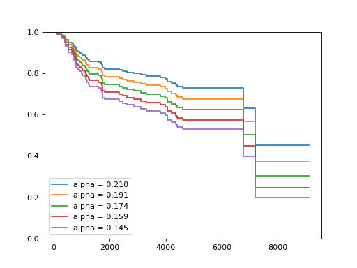 ../../_images/sksurv-linear_model-CoxnetSurvivalAnalysis-2.png