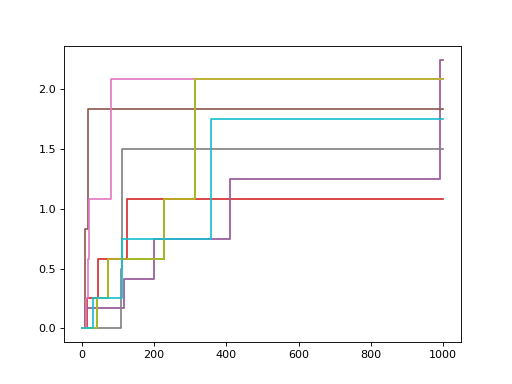 ../../_images/sksurv-tree-ExtraSurvivalTree-1.png