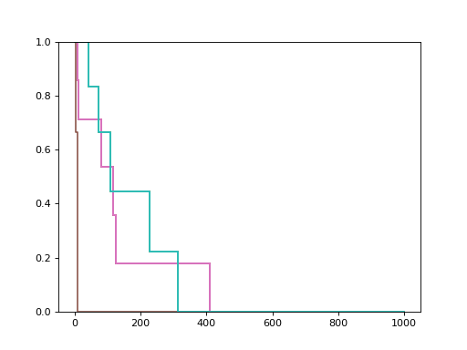 ../../_images/sksurv-tree-ExtraSurvivalTree-2.png