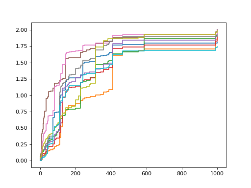 ../../_images/sksurv-ensemble-RandomSurvivalForest-1.png