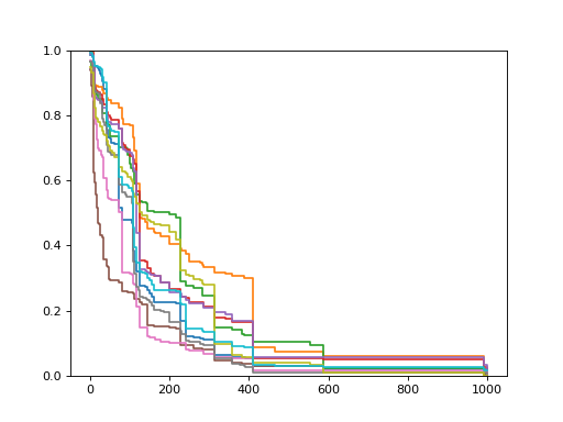 ../../_images/sksurv-ensemble-RandomSurvivalForest-2.png
