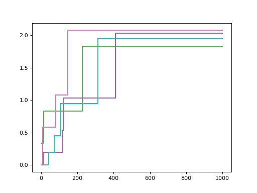 ../../_images/sksurv-tree-ExtraSurvivalTree-1.png