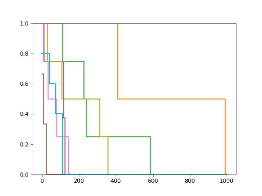 ../../_images/sksurv-tree-ExtraSurvivalTree-2.png