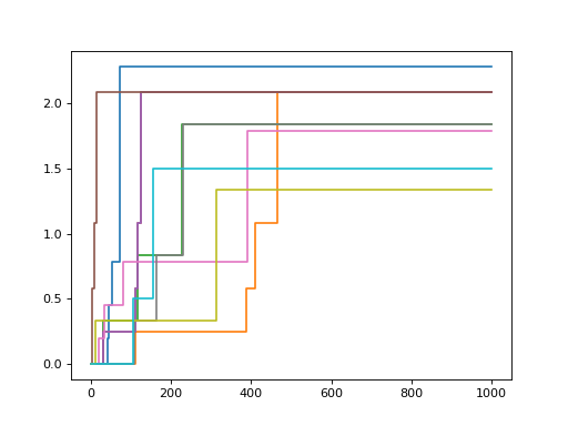 ../../_images/sksurv-tree-SurvivalTree-1.png