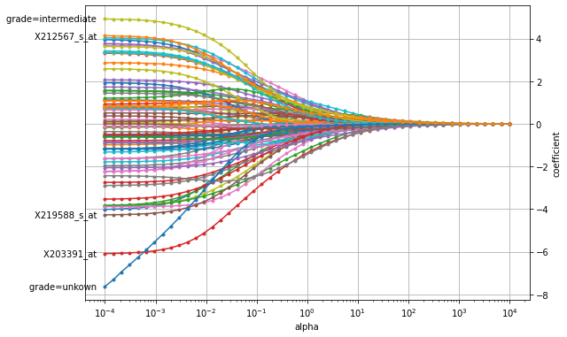 ../_images/user_guide_coxnet_8_0.png