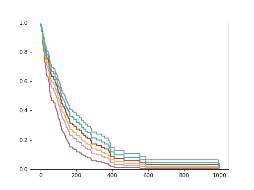 ../../_images/sksurv-ensemble-ComponentwiseGradientBoostingSurvivalAnalysis-2.png