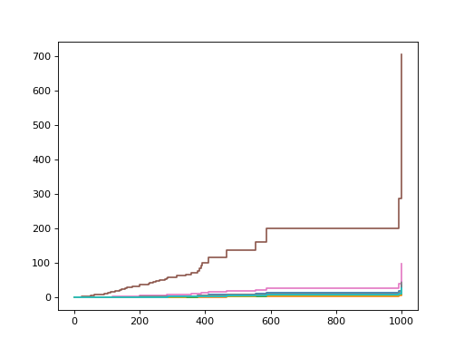 ../../_images/sksurv-ensemble-GradientBoostingSurvivalAnalysis-1.png