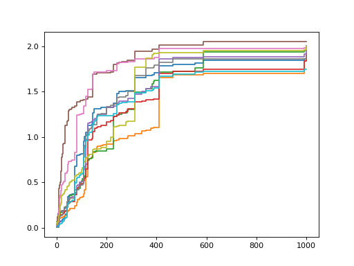 ../../_images/sksurv-ensemble-RandomSurvivalForest-1.png