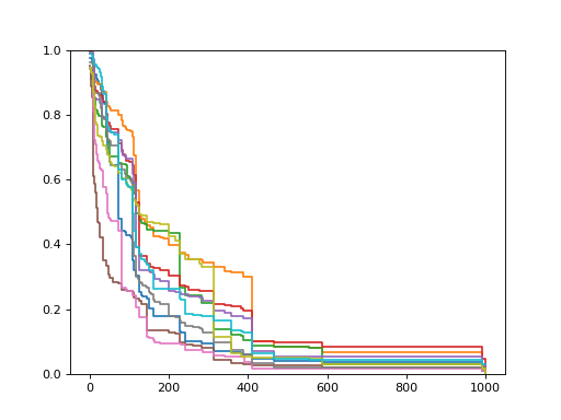 ../../_images/sksurv-ensemble-RandomSurvivalForest-2.png