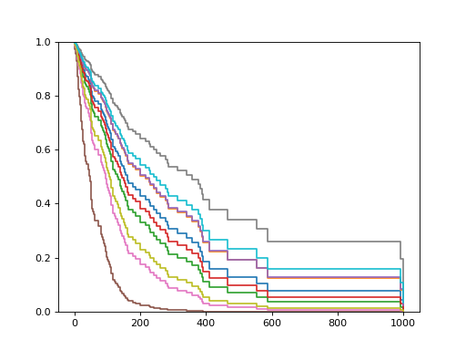 ../../_images/sksurv-linear_model-CoxPHSurvivalAnalysis-2.png