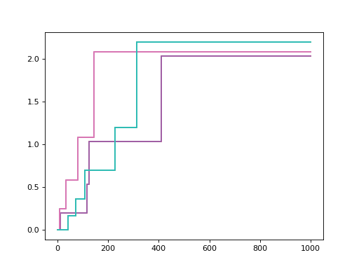 ../../_images/sksurv-tree-ExtraSurvivalTree-1.png
