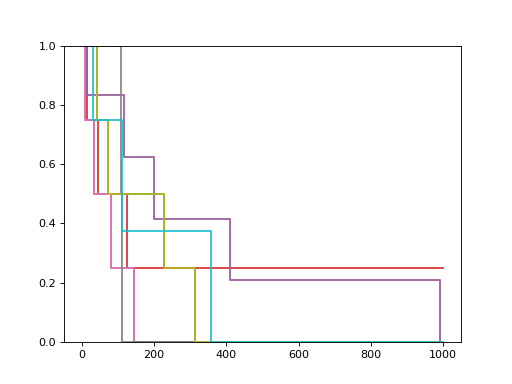 ../../_images/sksurv-tree-ExtraSurvivalTree-2.png