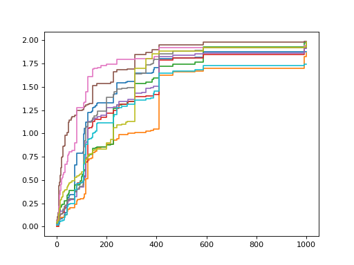../../_images/sksurv-ensemble-RandomSurvivalForest-1.png