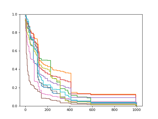 ../../_images/sksurv-ensemble-RandomSurvivalForest-2.png