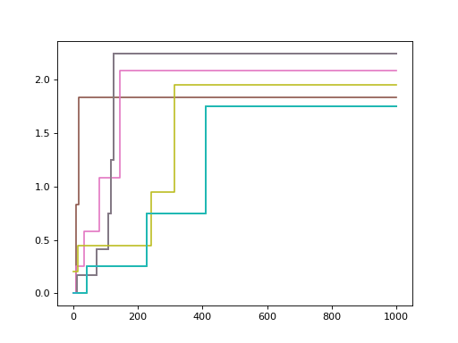 ../../_images/sksurv-tree-ExtraSurvivalTree-1.png
