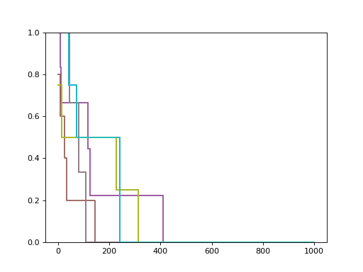 ../../_images/sksurv-tree-ExtraSurvivalTree-2.png